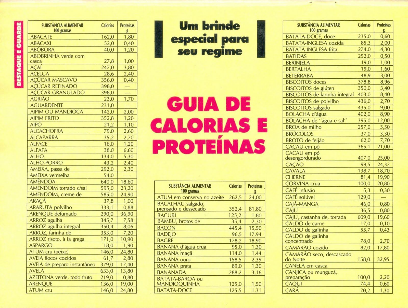 Tabla cal rica de alimentos frutas verduras y m s (tambi n para imprimir)